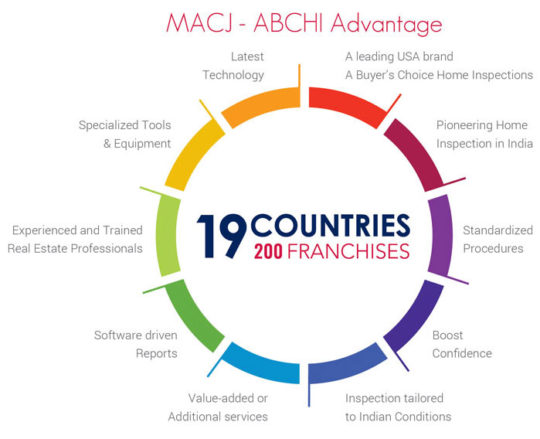 MACJ & ABCHI India Partnership | Professional Home Inspection, India