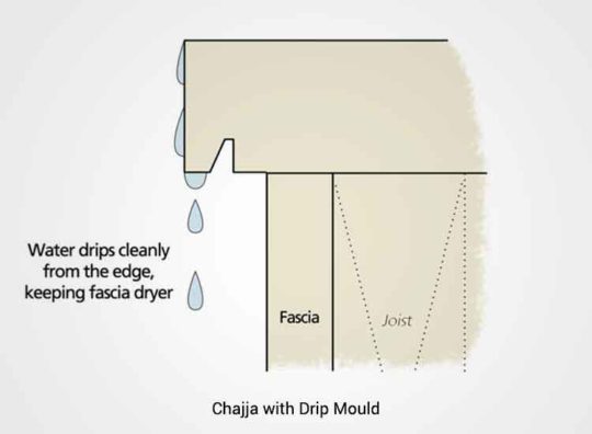 Be ready with Drip Mould this rainy season and let unwanted rain ...