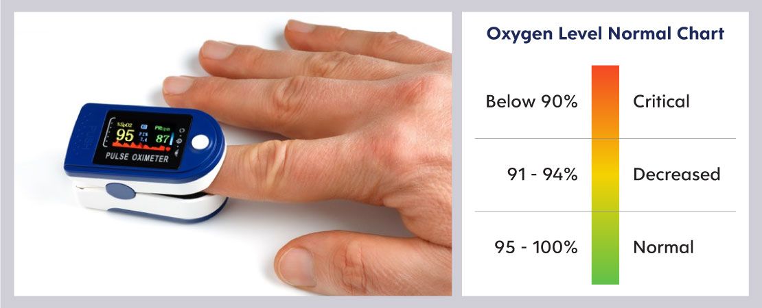 Oxygen level in human body