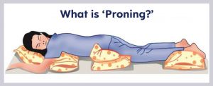 Proning has become a regular part of the treatment protocols for coronavirus. Know what is proning?