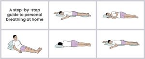 A step-by-step guide to prone position breathing at home.